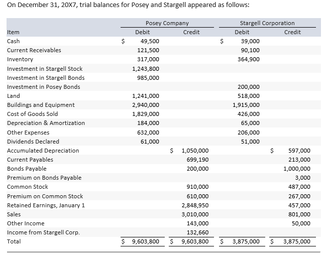 20X5 Posey Company acquired 90% of Stargell Corporation's outstanding common stock for