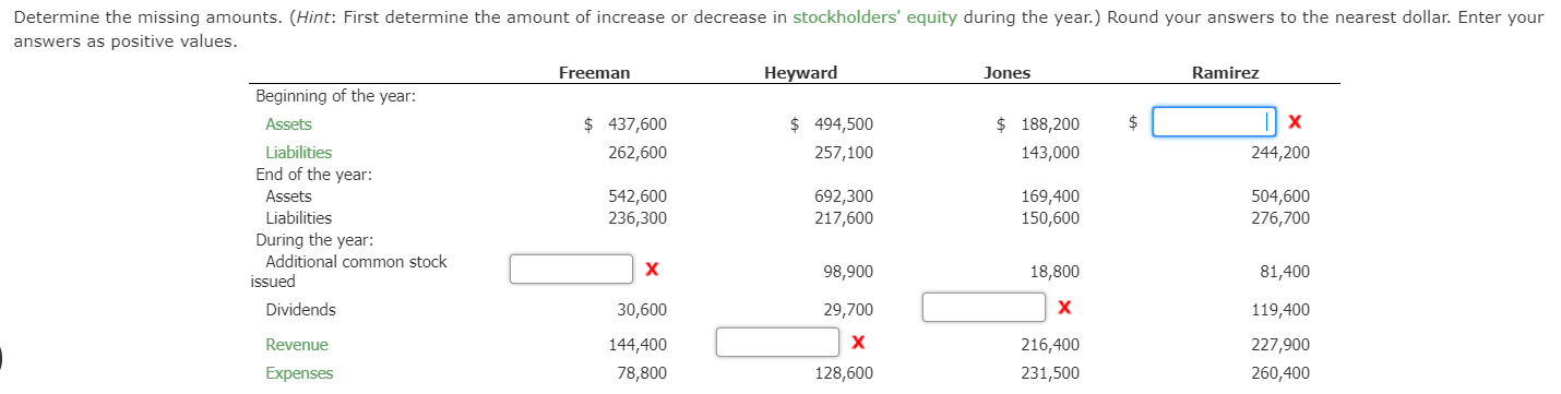  $ Determine the missing amounts. (Hint: First determine the amount of