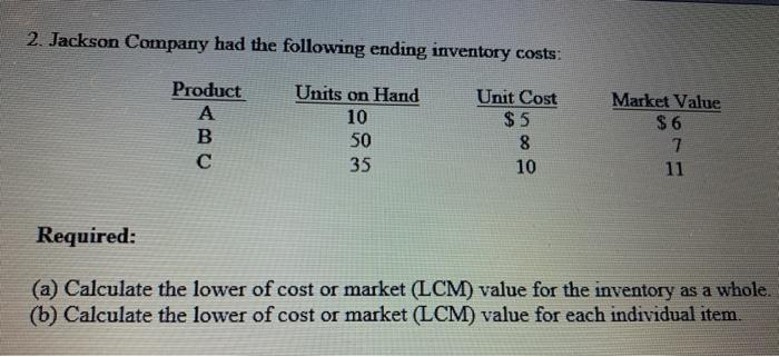 inventory system. Details for the inventory account for the month of November