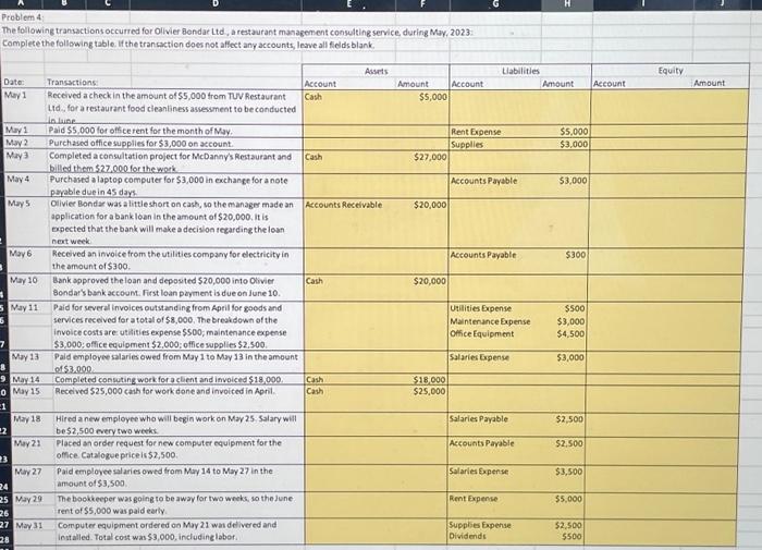 Bendar Ltd, a restaurant masagement consulting service, during May, 2023: Complete the