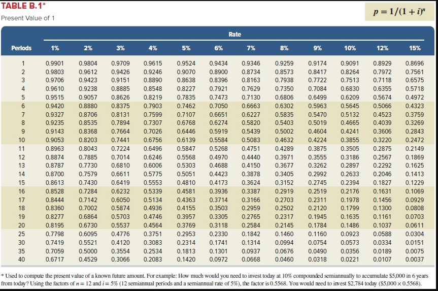 system yields an incremental after-tax income of $165,000 each year after deducting