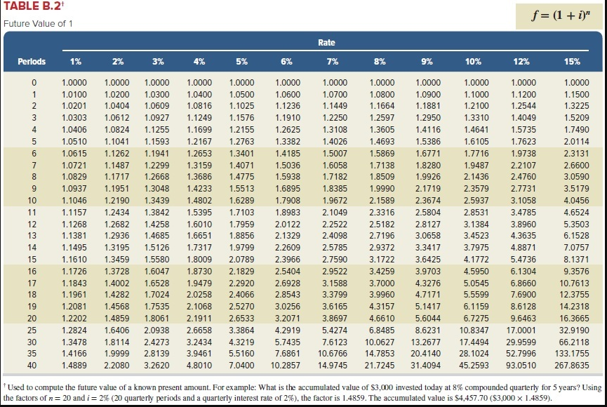 its straight-line depreciation. The predicted salvage value of the system is $18,600.