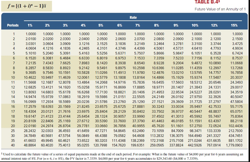 last eight years, and will generate an after-tax income of $72,000 per