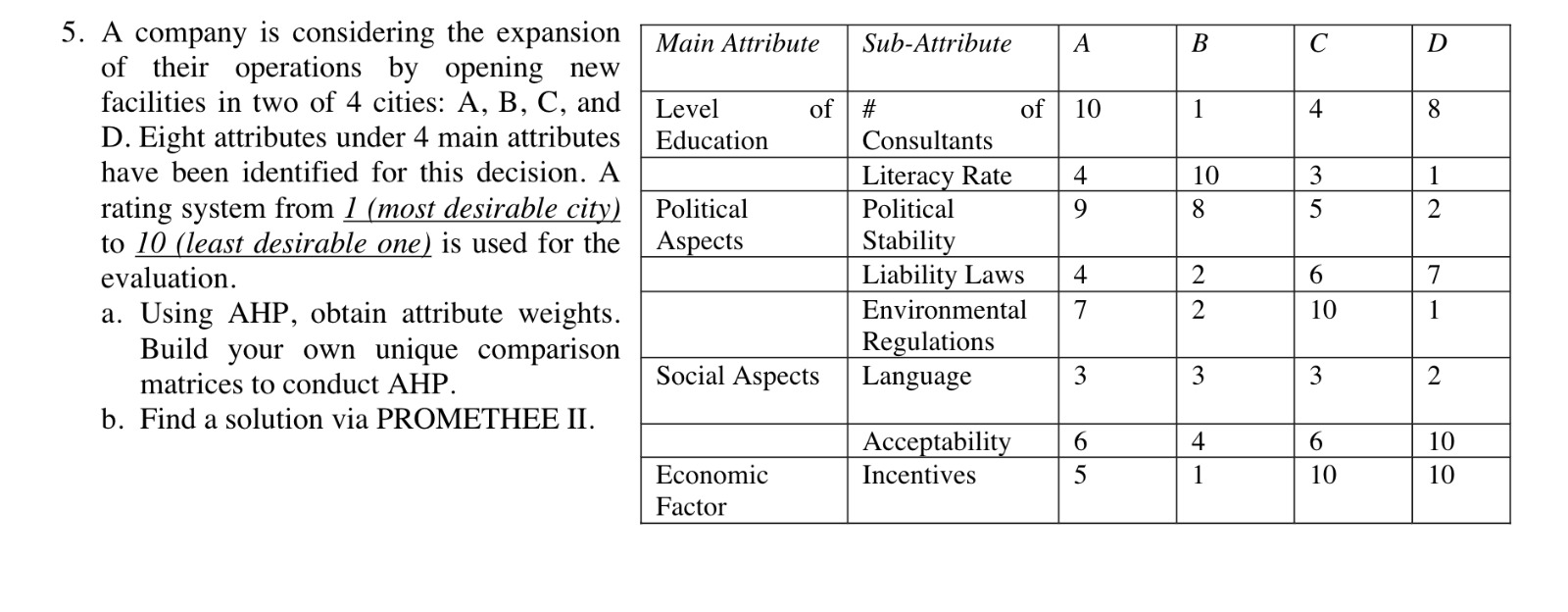 Main Attribute Sub-Attribute A B D 10 4 8 1 4
