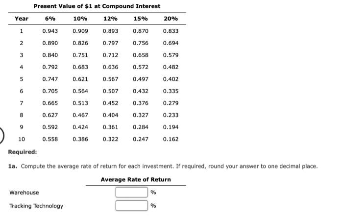 The capital investment committee of Elis Transport and Storage Inc. is considering