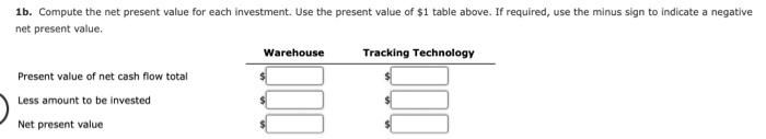 two investment projects. The estimated income from operations and net cash flows