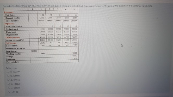 Consider the folowing cash flow statement. The required Velds are calculated.