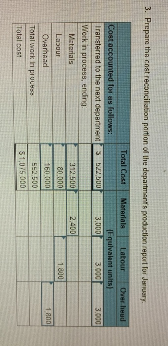 process costing system. During January, the delta assembly department completed its processing