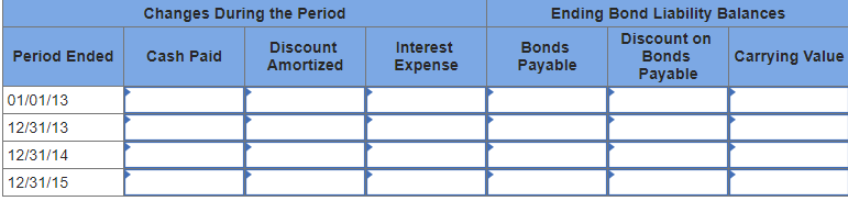 On January 1, 2013, Loop de Loop Raceway issued 620 bonds, each