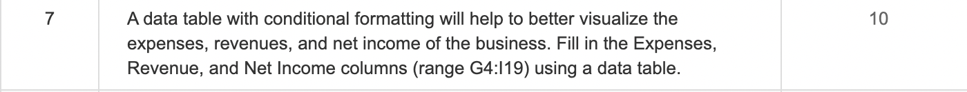  7 A data table with conditional formatting will help to better