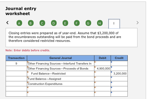 a $640,000 General Fund transfer. The following transactions occurred during the current