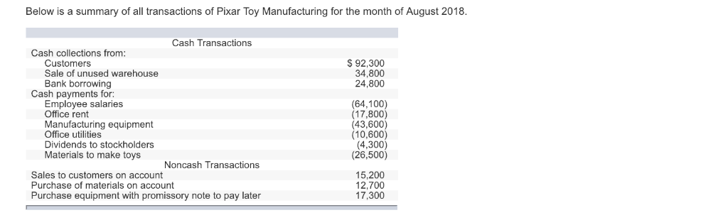 help please i dont get this Below is a summary of all