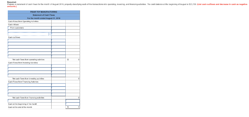 transactions of Pixar Toy Manufacturing for the month of August 2018 Cash
