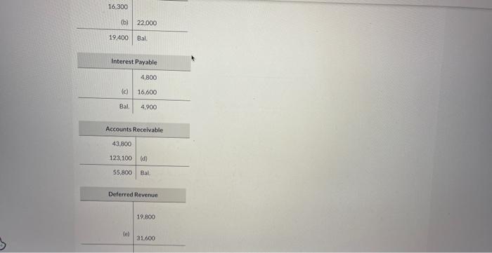 (b) & 22,000 \\ \hline 19,400 & Bal. \end{tabular} \begin{tabular}{|c|c|} \hline \multicolumn{2}{|c|}{
