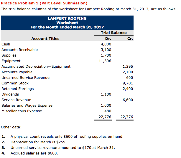  Practice Problem 1 (Part Level Submission) The trial balance columns of