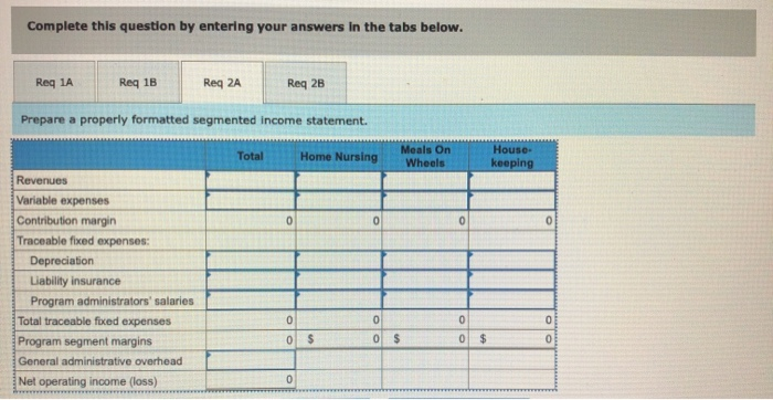 Services is a nonprofit organization devoted to providing essential services to seniors