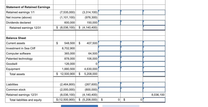 independent accounting system. Both companies have December 31 fiscal year-ends. At the