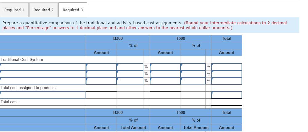 Statement eBook Sales Cost of goods sold Gross margin Selling and administrative