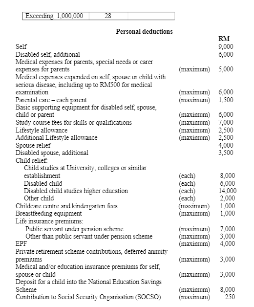 runs a bookstore. The following are the information regarding his business: There