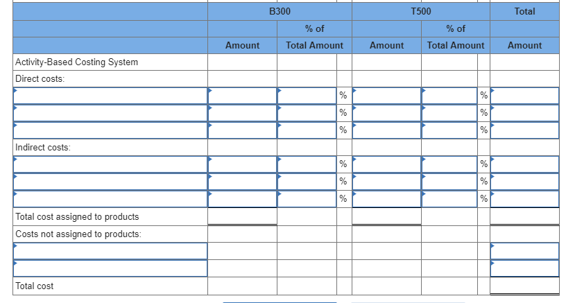 expenses Net operating loss 1,772,200 1.242,452 Print 529,748 570,00 (40,252) Hi-Tek produced