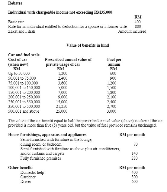 was an unabsorbed loss of RM23,000 brought forward from bookstore for the