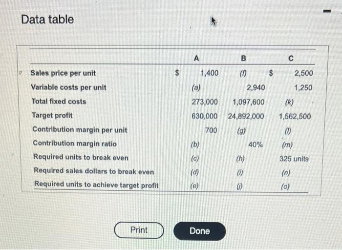 missing amounts. (Enter the contribution margin ratio to nearest percent, X%.) Data