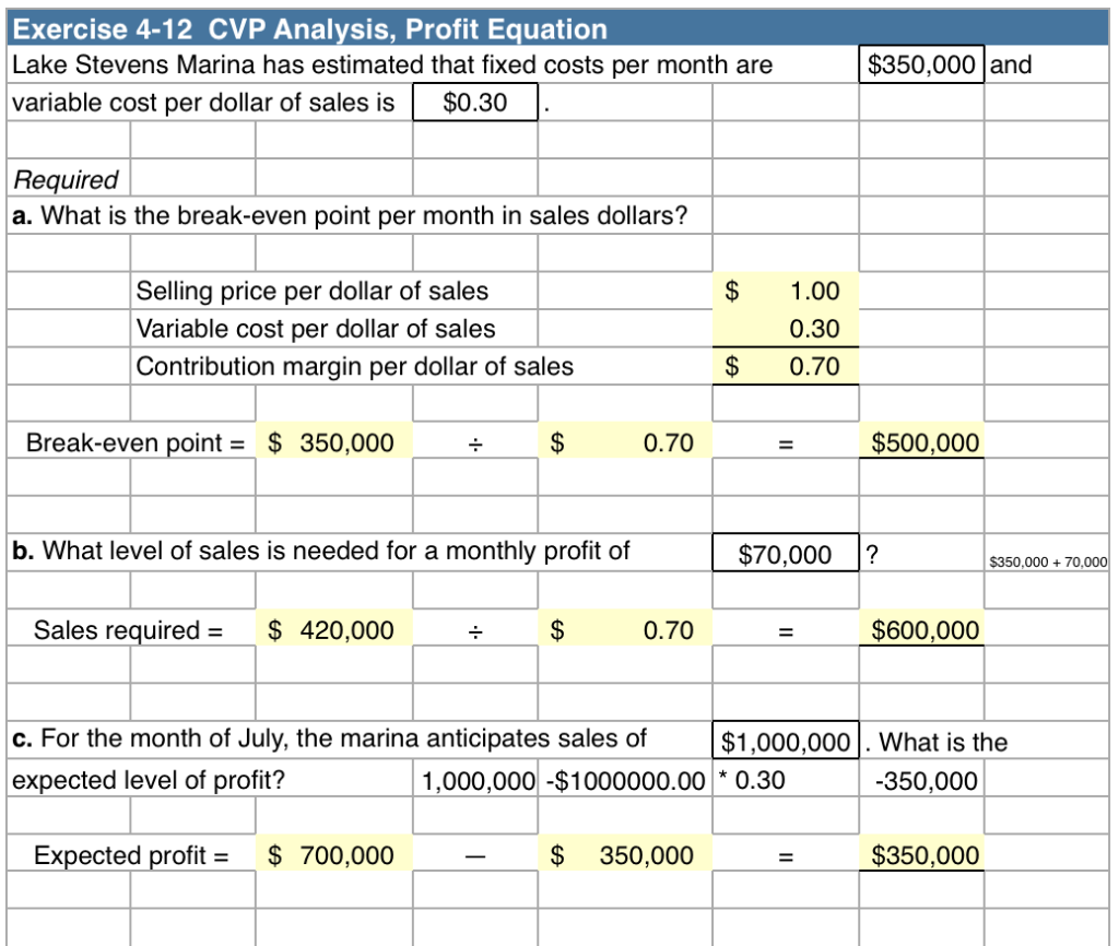 Managerial Accounting problem - Answer the exercise and describe how it is