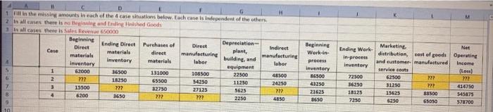  15 D 1 fill in the missing amounts in each of