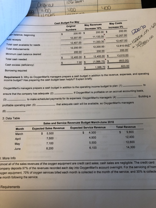  How did you get the $11133.30 under decrease in May revenue