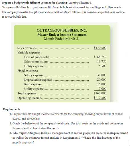Prepare a budget with different volumes for planning (Leaming Objective 5)