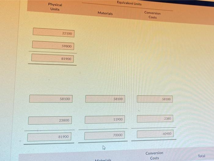 FIFO instead of weighted average Equivalent Units Physical Units Materials Conversion Units