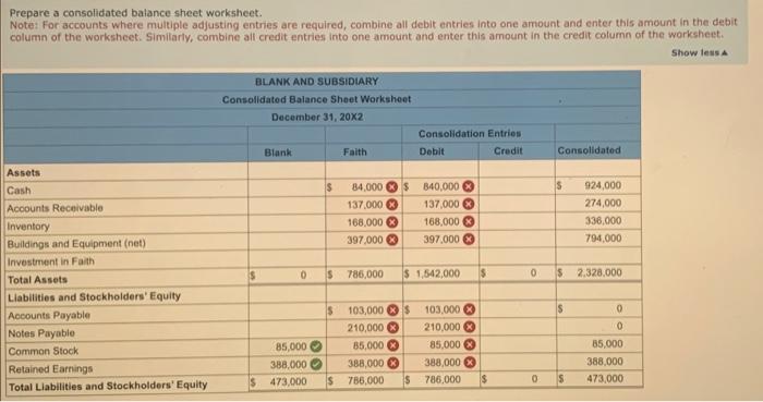 Faith Corporation's common stock on December 31,202, for $230,000. Data from the