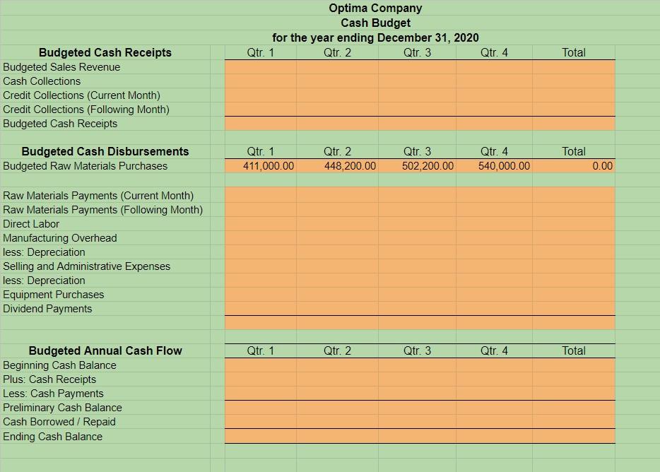 next quarter's sales) Ending raw materials inventory (percentage of the next quarter's