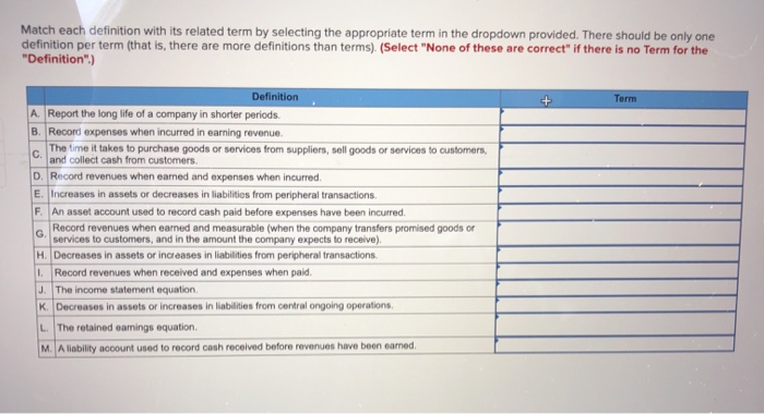  Match each definition with its related term by selecting the appropriate