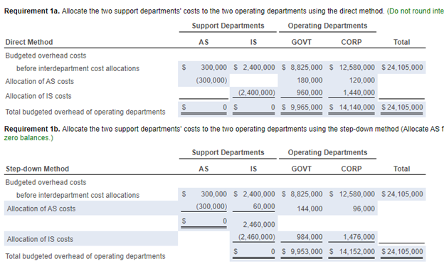 costs before any interdepartment cost allocations Support work supplied by AS (budgeted