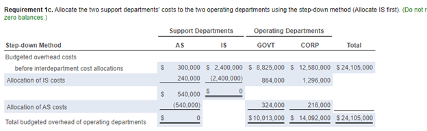 head count) Support work supplied by IS (budgeted computer time) SUPPORT OPERATING