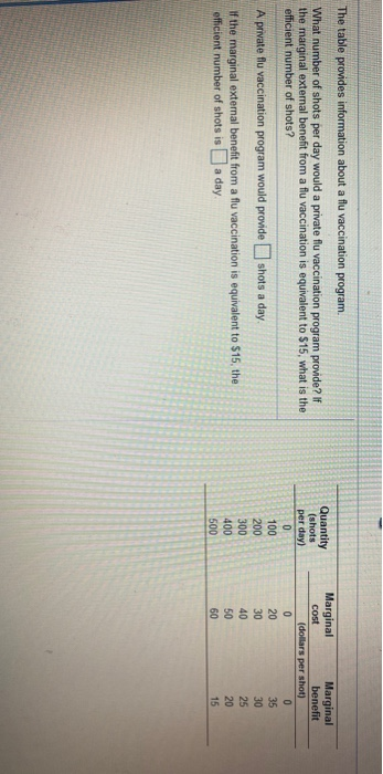 the table provides information about a flu vaccination program What number of
