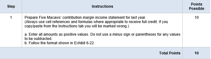  Step Instructions Points Possible 1 10 Prepare Five Macaws' contribution margin