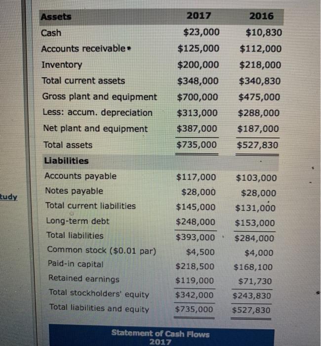 income statement and balance sheet Information to put together a statement of