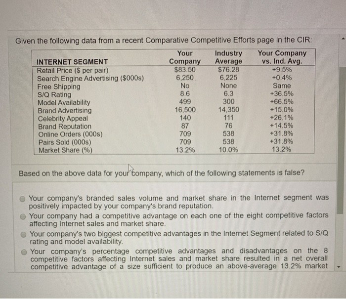 Given the following data from a recent Comparative Competitive Efforts page