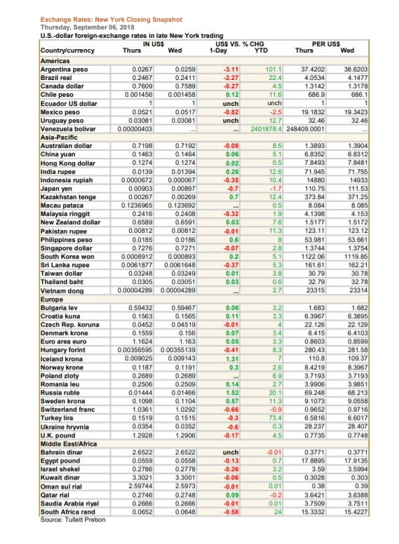 Based on the table below answer the following questions. What are 25,000