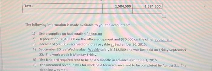 and Adjusted Trial Balance: 10 marks The trial balance of LMNOP Company