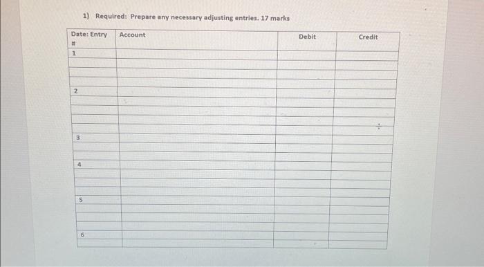 Inc. Contains the following accounts at September 30, 2015. The following information
