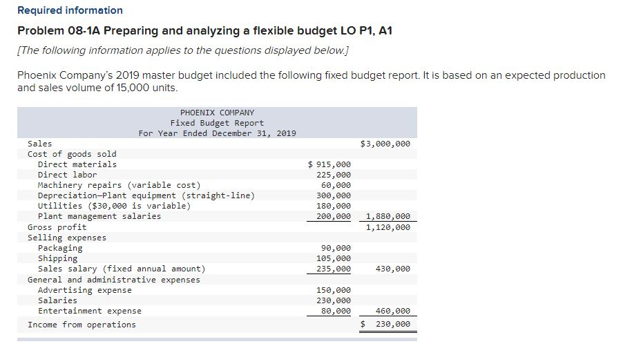 Required information Problem 08-1A Preparing and analyzing a flexible budget LO