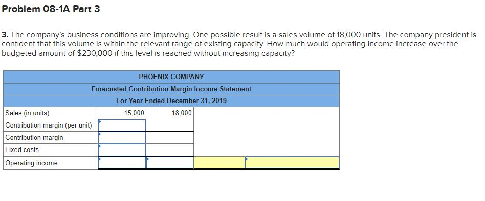 Company's 2019 master budget included the following fixed budget report. It is
