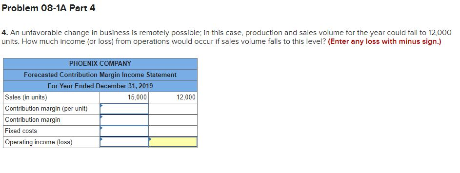based on an expected production and sales volume of 15,000 units. $3,000,000