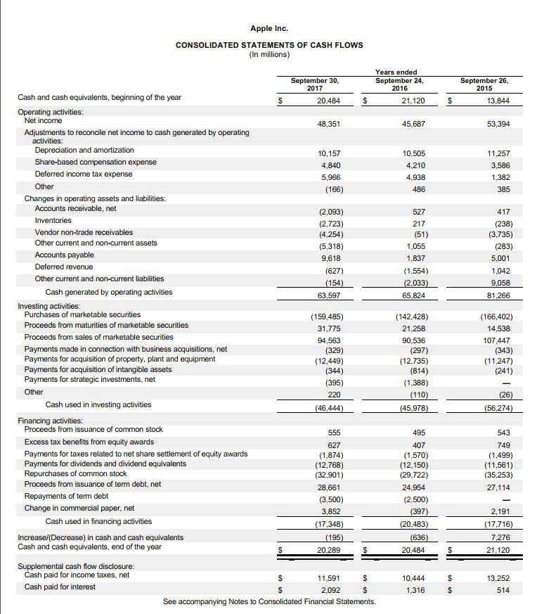 please show work and explain. i am trying to learn. Other than