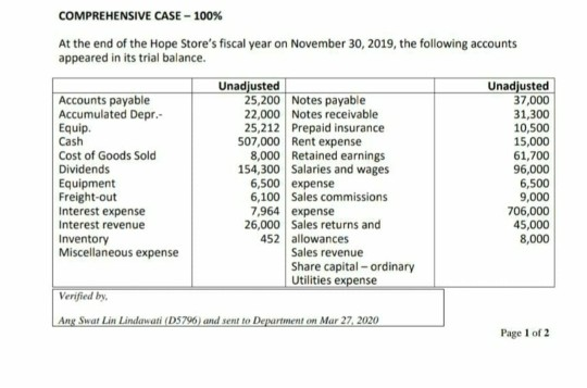  prepare an income statement COMPREHENSIVE CASE - 100% At the end