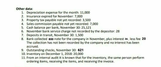 of the Hope Store's fiscal year on November 30, 2019, the following