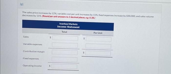 Progress Ivanhoe Markets imports and sells small bear-shaped pinatas. In planning for